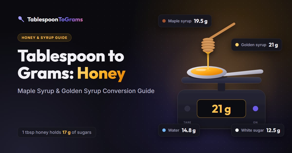 Tablespoon to Grams: Honey, Maple Syrup & Golden Syrup Conversion Guide