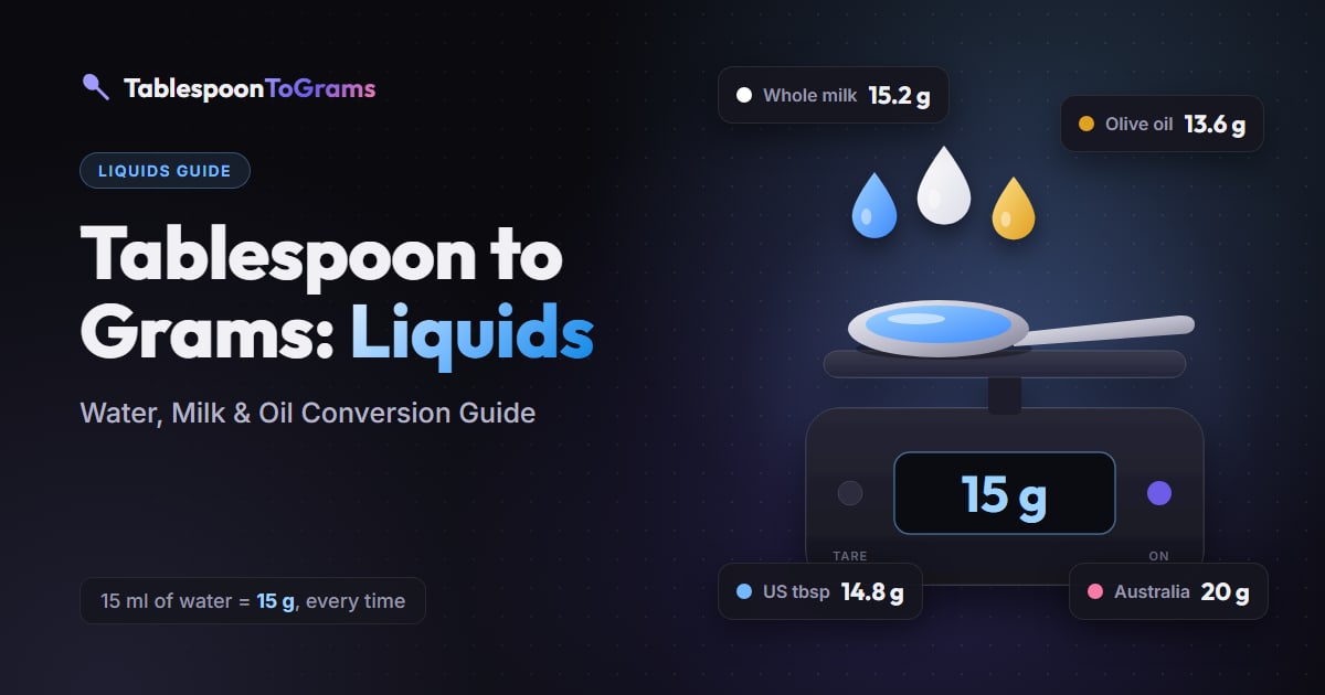 Tablespoon to Grams: Water, Milk & Oil Conversion Guide