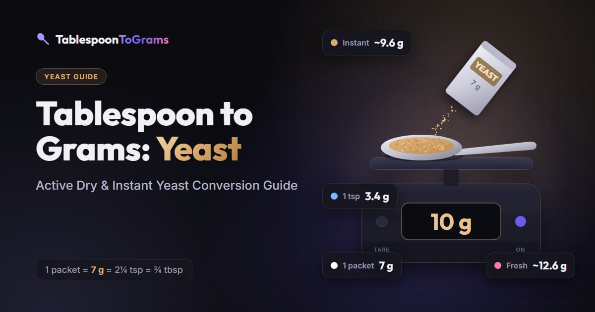 Tablespoon to Grams: Yeast Conversion Guide (Dry & Instant)