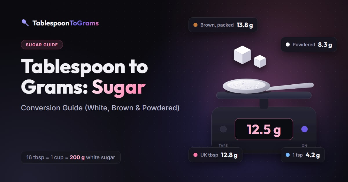 Tablespoon to Grams: Sugar Conversion Guide (White, Brown & Powdered)
